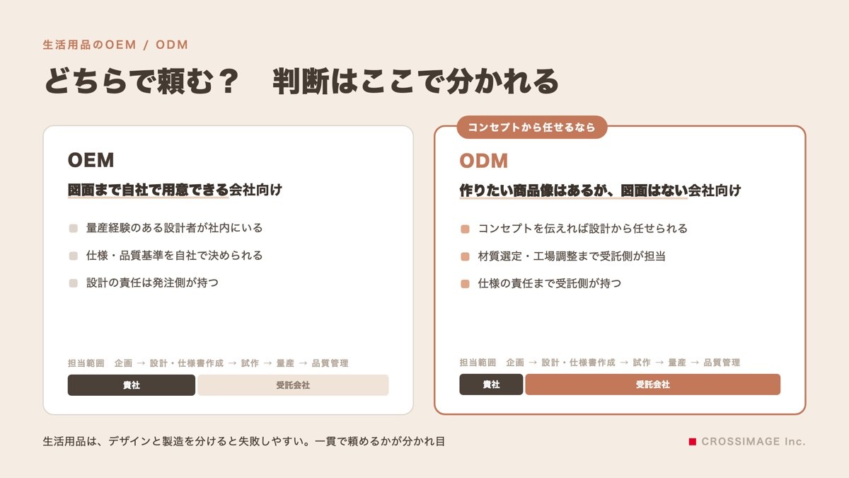 OEMとODM、どちらで頼むかの判断基準